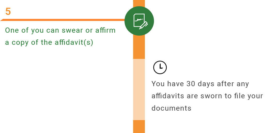 Step 5: One of you can swear or affirm a copy of the affidavit(s). You have 30 days after any affidavits are sworn to file your documents.
