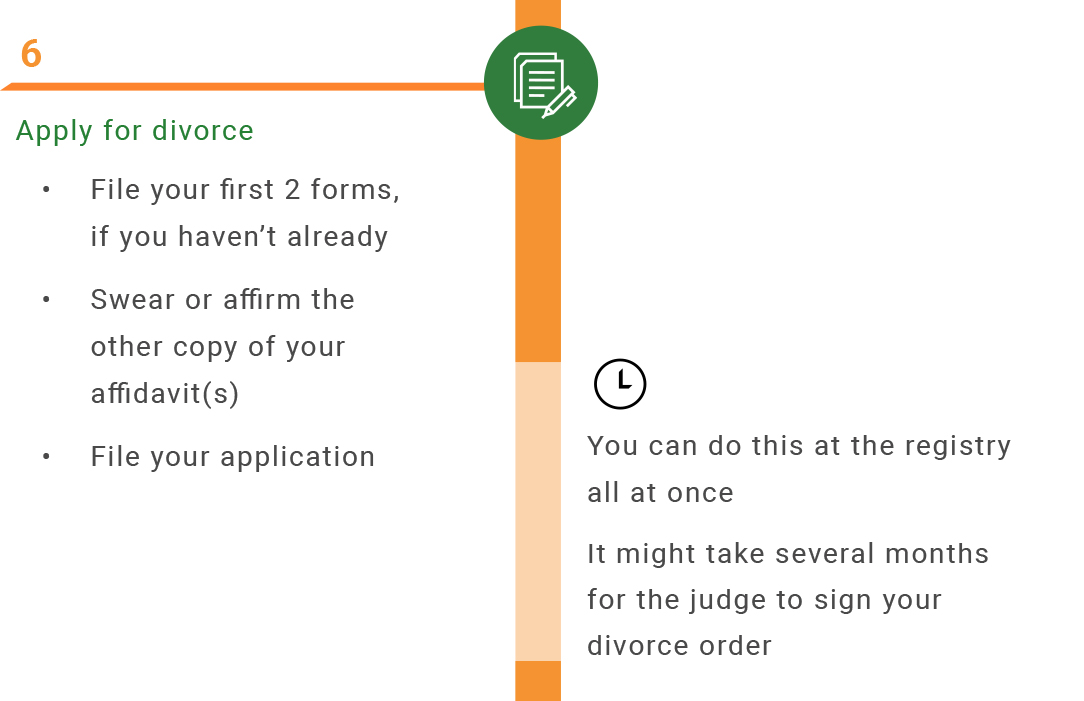 Step 6: Apply for divorce (File your first two forms, if you haven't; Swear or affirm the other copy of your affidavit(s); File your application). You can do this at the registry all at once. It might take several months for the judge to sign your divorce order.